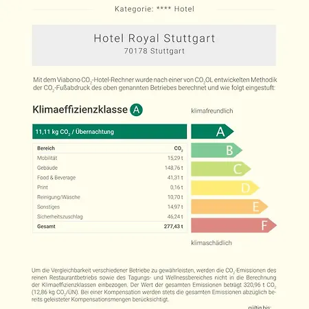 Hotel Royal